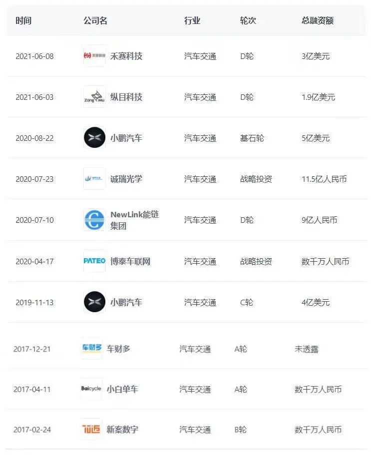 小米收購深動科技：5 億人民幣，買了什么技術？的圖13