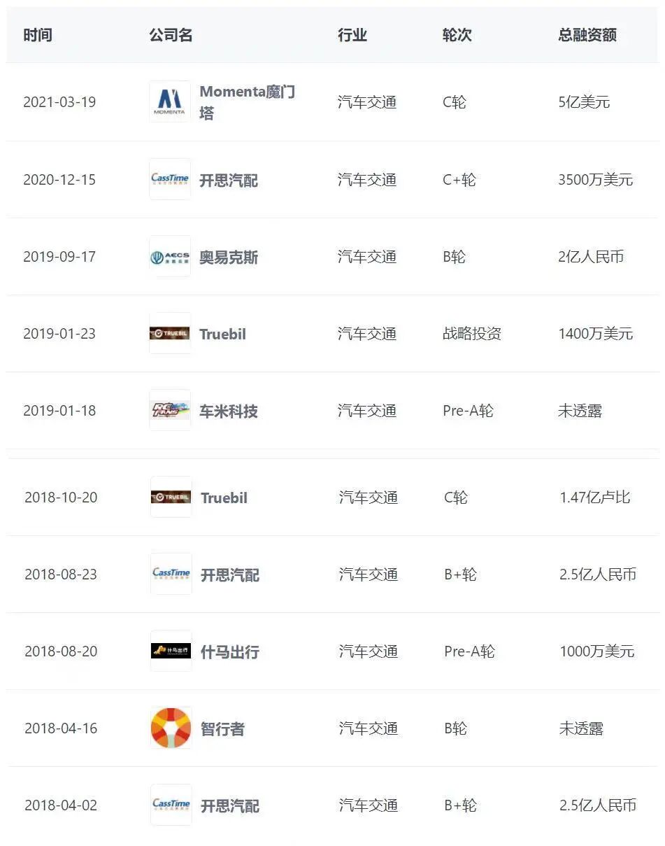 小米收購深動科技：5 億人民幣，買了什么技術？的圖14