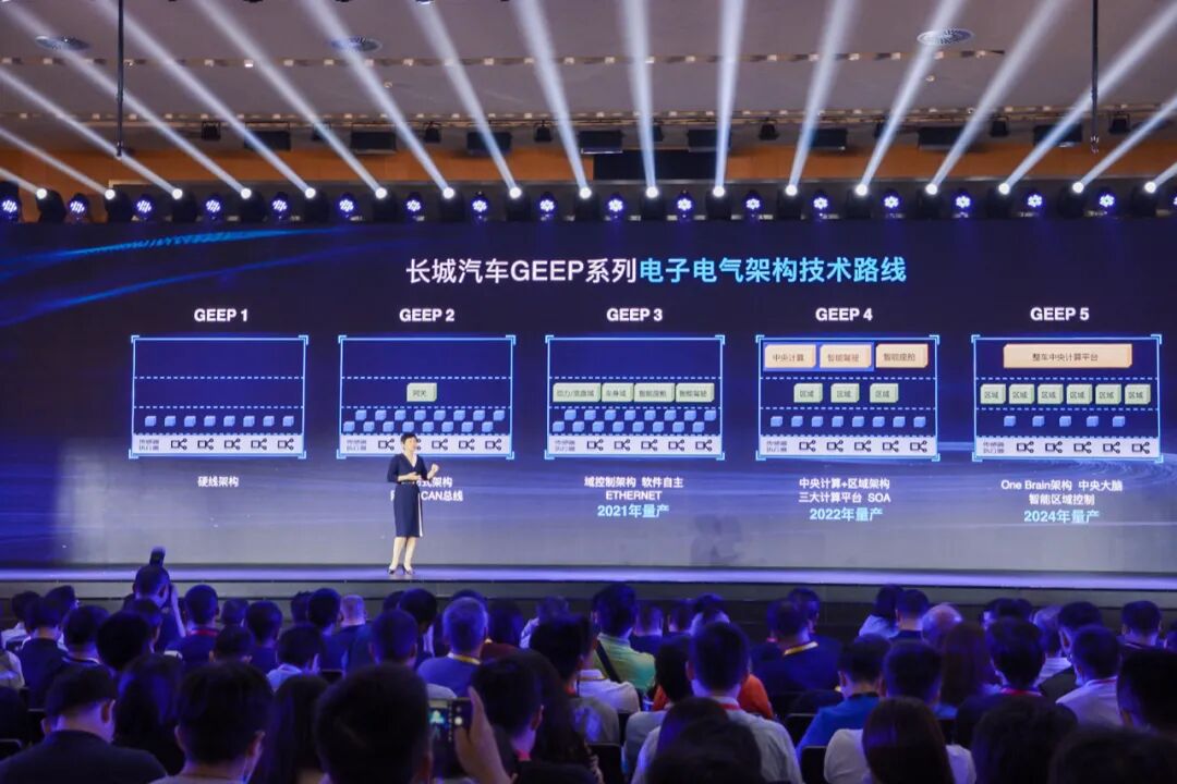 咖啡智能 2.0：長城汽車智能化轉型的關鍵變量的圖10