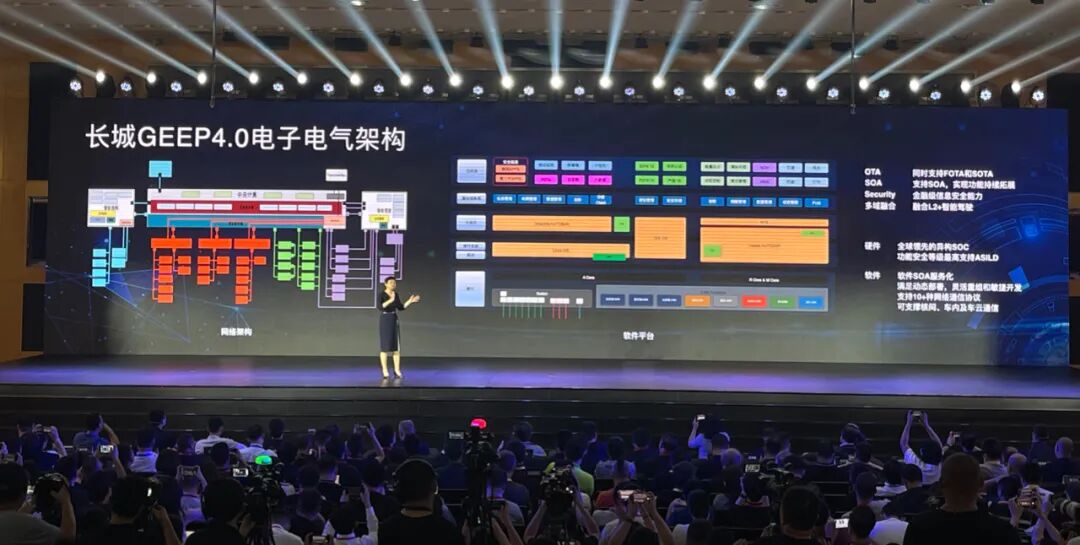 咖啡智能 2.0：長城汽車智能化轉型的關鍵變量的圖11