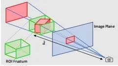 一文熟悉车载摄像头技术的现在和未来的图30