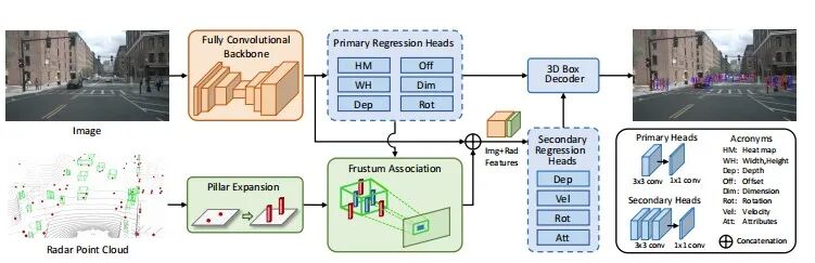 一文熟悉车载摄像头技术的现在和未来的图29