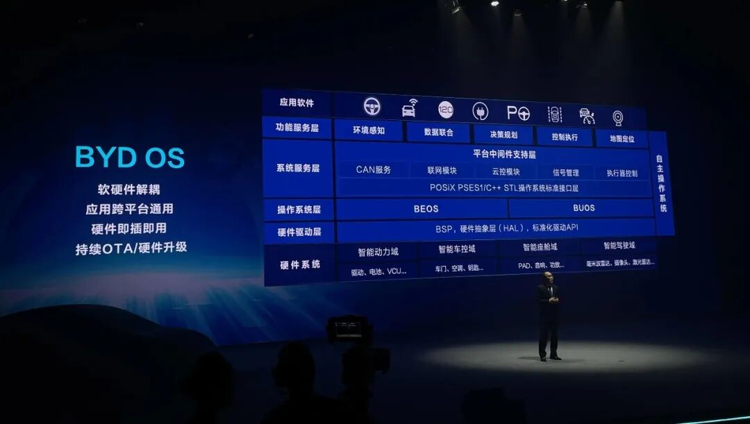 了解 e 平臺 3.0，看比亞迪的產品策略的圖10