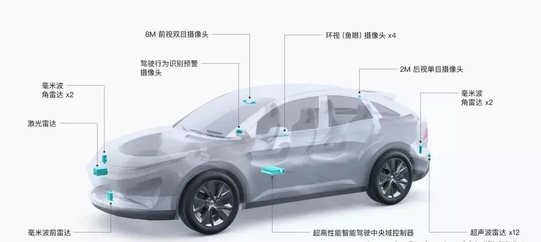 華為 & 大疆，誰能成為下一個中國的博世大陸的圖5
