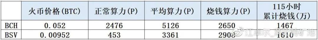 比特幣暴跌真相 科技 第5張