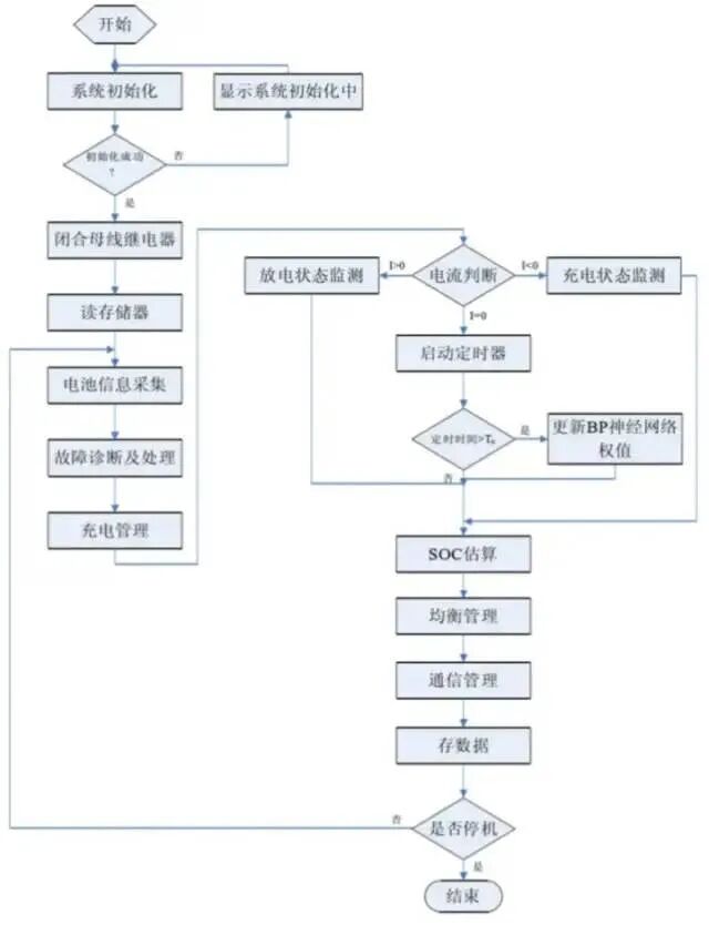 新能源汽车的电池管理系统里，最核心的技术的是什么？的图5