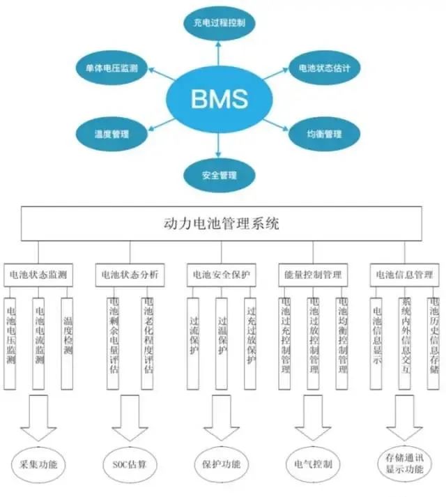 新能源汽车的电池管理系统里，最核心的技术的是什么？的图4