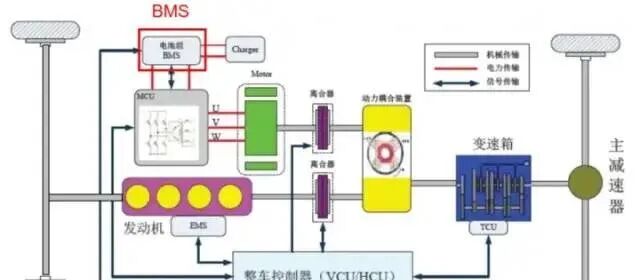 新能源汽车的电池管理系统里，最核心的技术的是什么？的图3