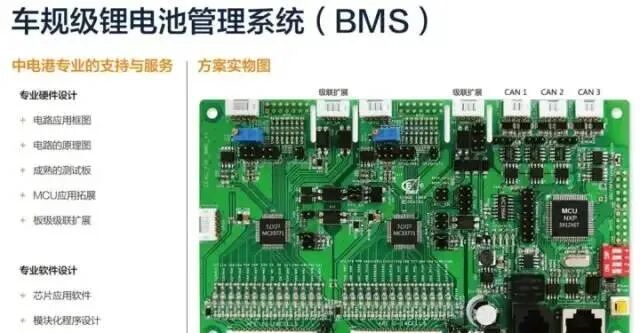 新能源汽车的电池管理系统里，最核心的技术的是什么？的图2