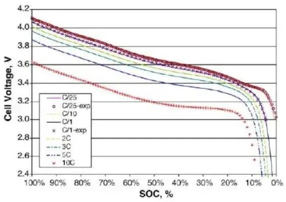 新能源汽车的电池管理系统里，最核心的技术的是什么？的图7