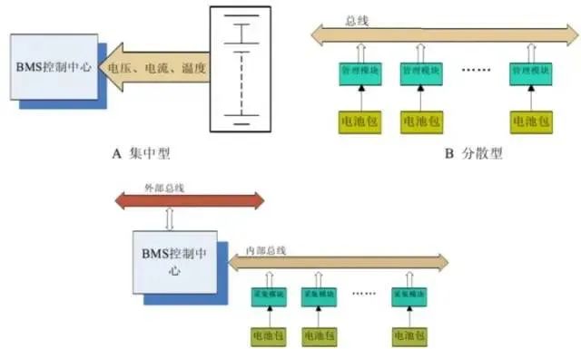 新能源汽车的电池管理系统里，最核心的技术的是什么？的图6