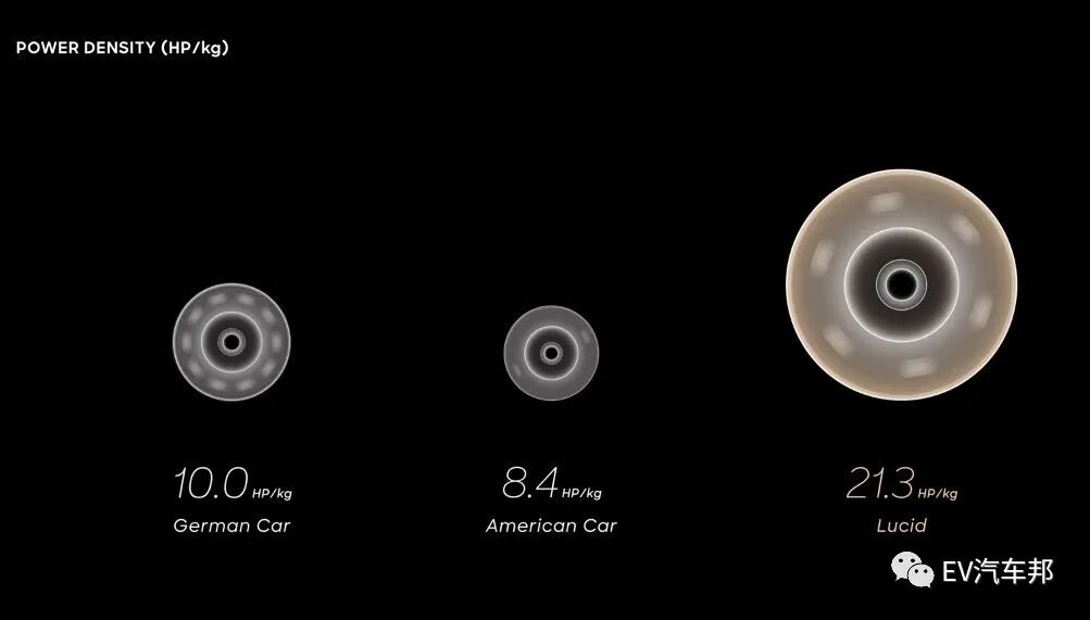 看了特斯拉劲敌 Lucid的介绍 ，秒懂扁线电机。的图39