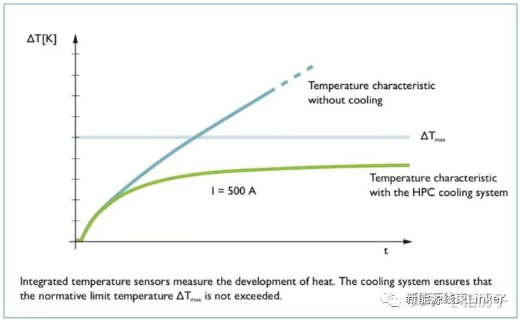 一文读懂电动汽车热管理的图4