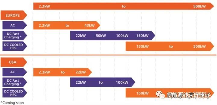 一文读懂电动汽车热管理的图6