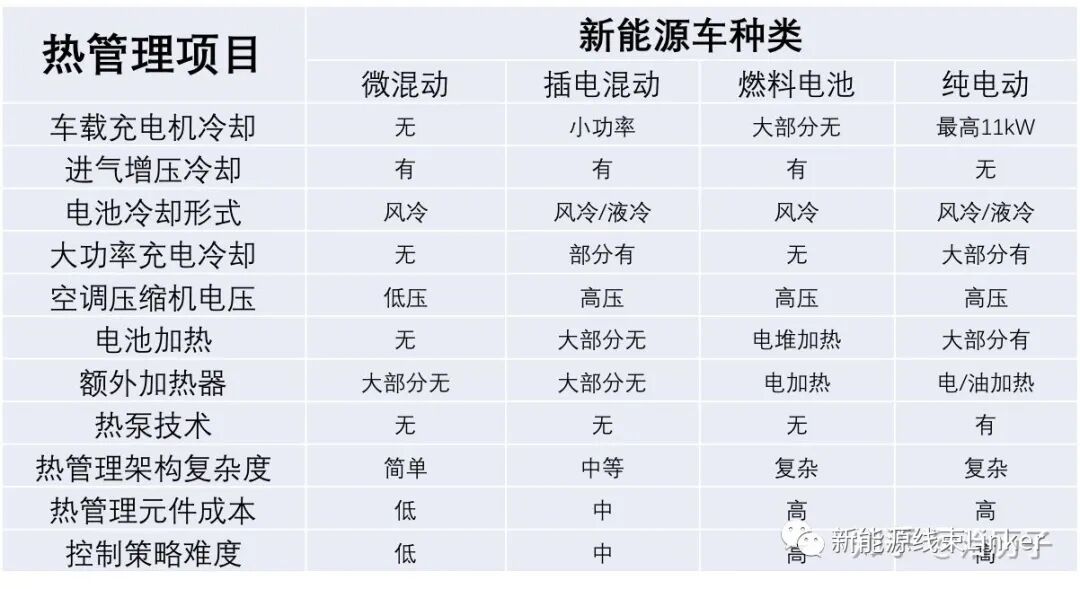 一文读懂电动汽车热管理的图7