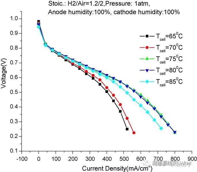 一文读懂电动汽车热管理的图9