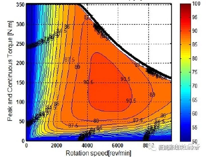 一文读懂电动汽车热管理的图5