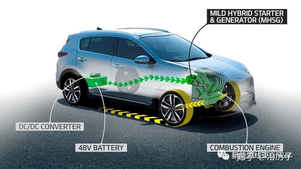 一文读懂电动汽车热管理的图8