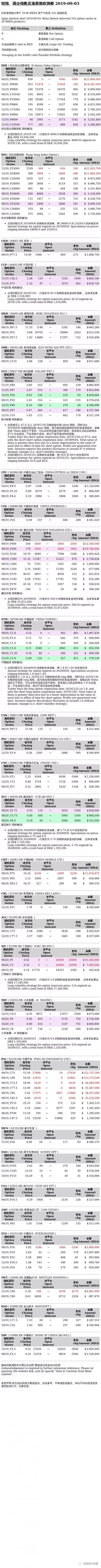 



比特港智讯：恒指、国企指数及港股期权洞察 2019-09-03
