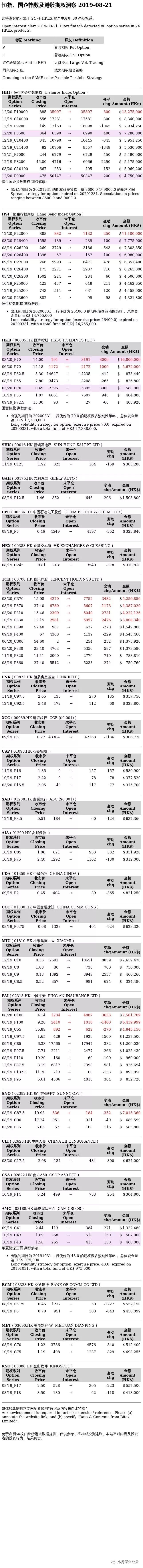 



比特港智讯：恒指、国企指数及港股期权洞察 2019-08-21
