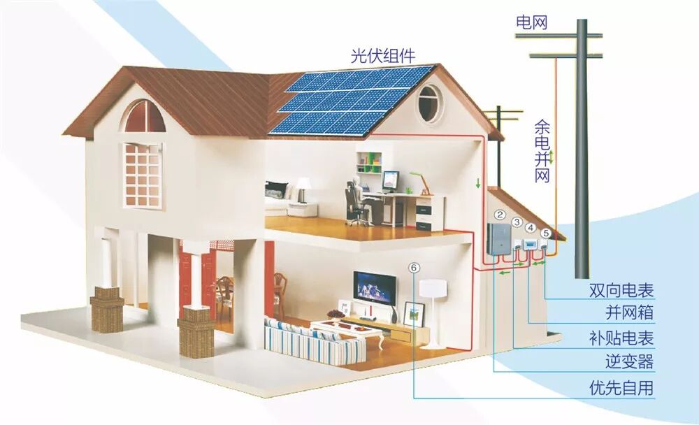 戶用光伏電站運行圖
