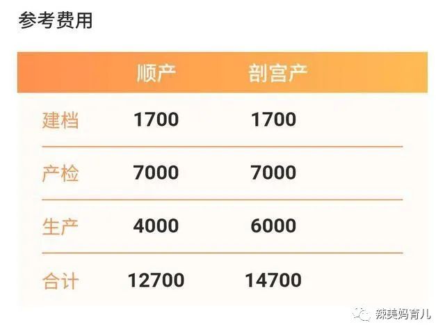 北京不建档可以产检的医院_建档医院产检北京可以用医保吗_北京医院建档可以在外地生吗