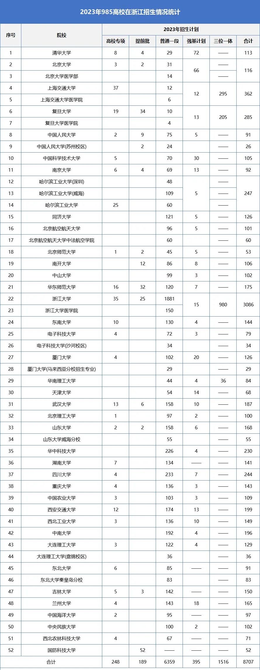 大學每年分數線波動_大學分數出來了嗎_2024年600分能上什么大學