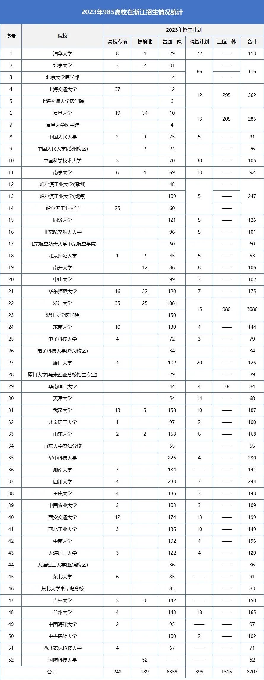 大学每年分数线波动_大学分数出来了吗_2024年600分能上什么大学