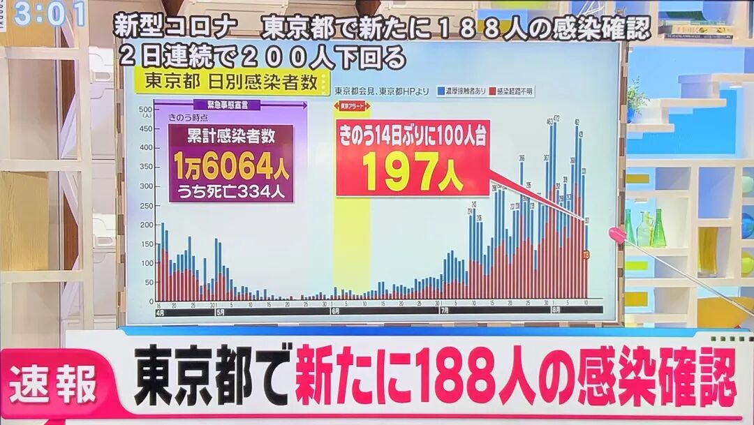 日本1都7县发布高温中暑警报 如何区分是中暑发热还是新冠感染发热 旅日侨网 二十次幂