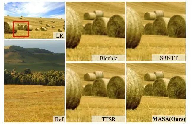 CVPR 2021 论文大盘点-超分辨率篇