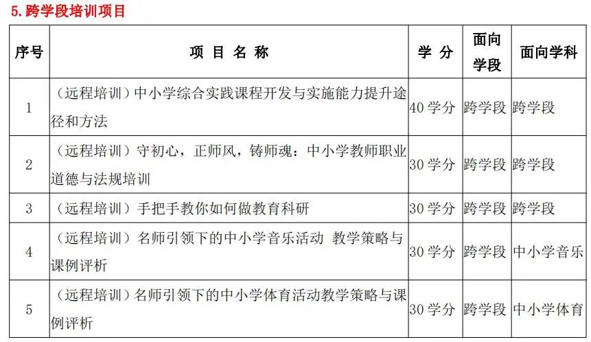 浙江教师培训选课平台_浙江省教师培训平台_温州教师选课平台