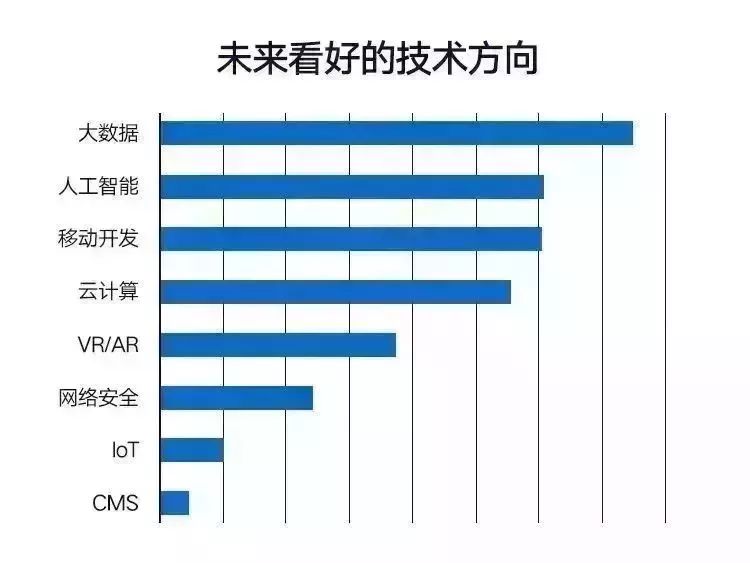 java缓存管理_将java项目变为web项目_java管理项目 视频