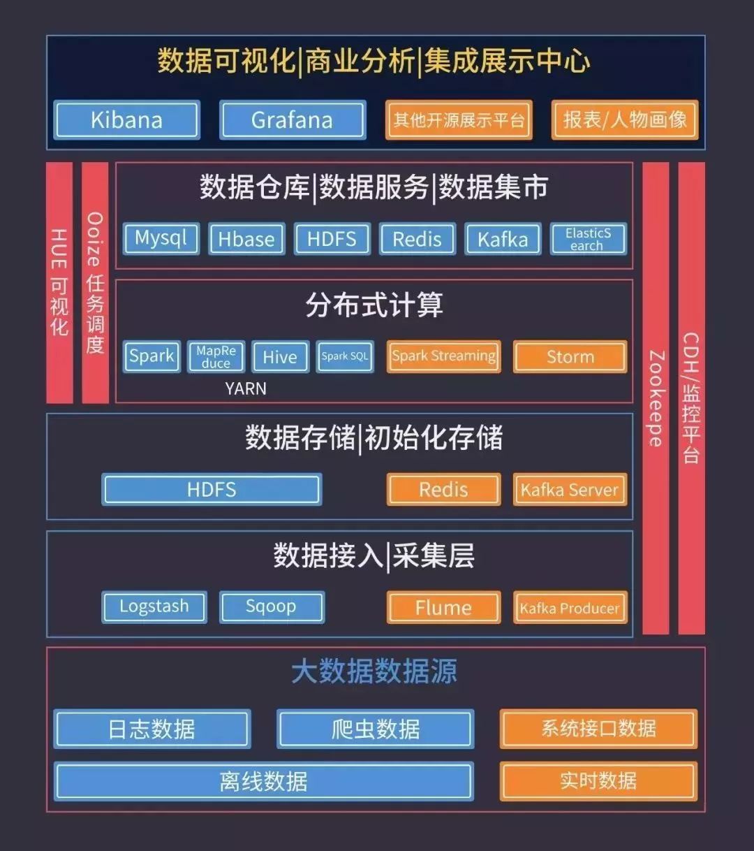 java管理项目 视频_java缓存管理_将java项目变为web项目