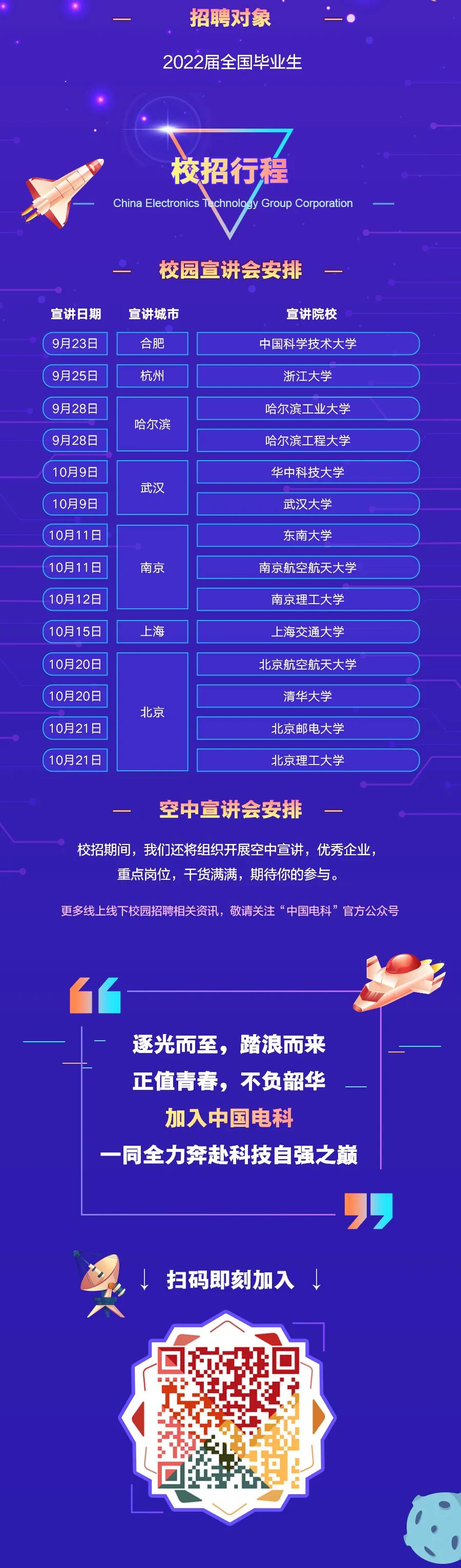 央企校招 ▏中國電科集團49家成員單位5700多個招聘需求，6大類崗位方向的圖5