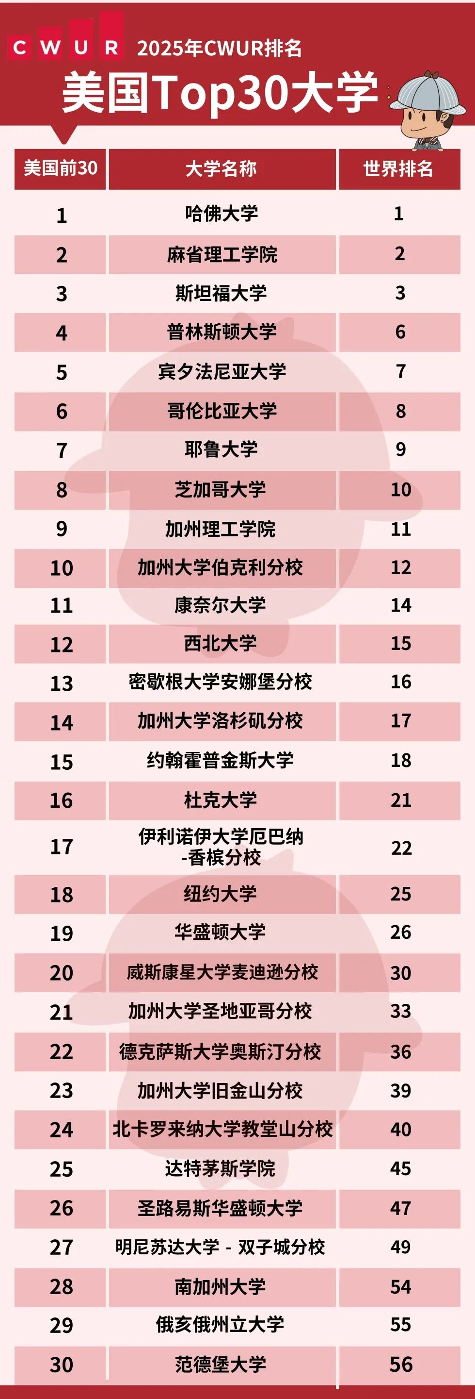 CWUR美国 - 2025.jpeg