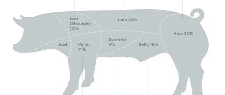 猪肉期货即将登陆芝商所
