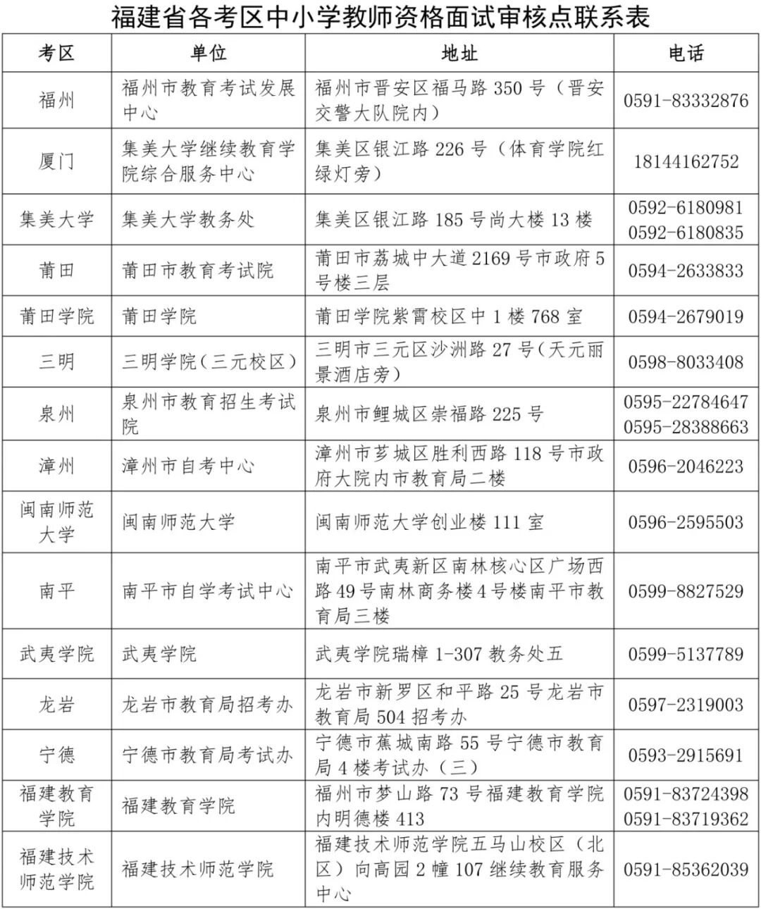 定稿-福建2026年下半年中小学教师资格考试面试的公告20261023.jpg