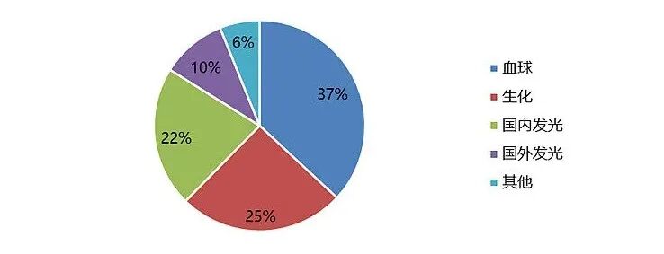ivd外企怎么样安徽IVD集采背后，两点出人意料！_https://www.jmylbn.com_新闻资讯_第10张