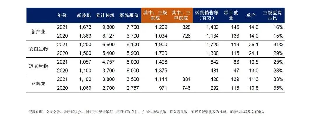 ivd外企怎么样中国血球市场迈瑞份额占比首次超越希森美康！_https://www.jmylbn.com_新闻资讯_第6张