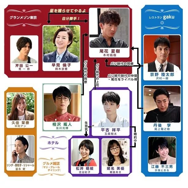 米其林厨师 木村拓哉 从没有走出平成时代 Enjoy雅趣 微信公众号文章阅读 Wemp