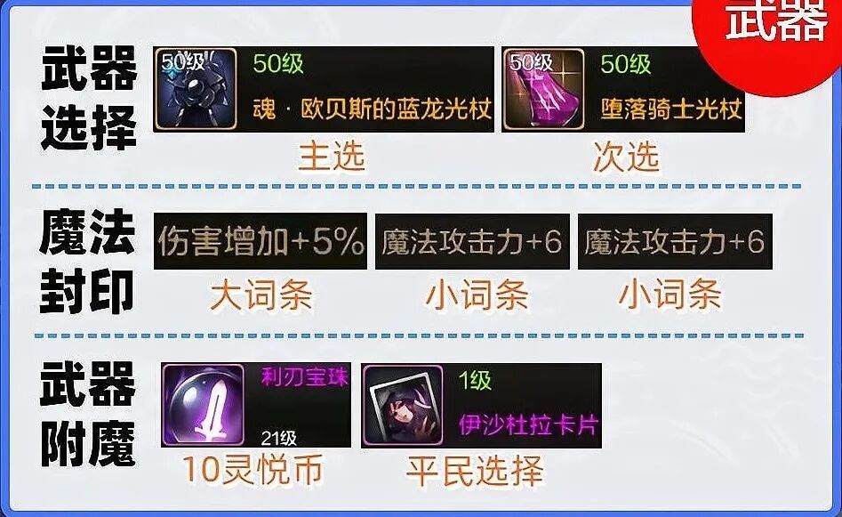 地下城与勇士:起源手游全角色超详细毕业装备攻略