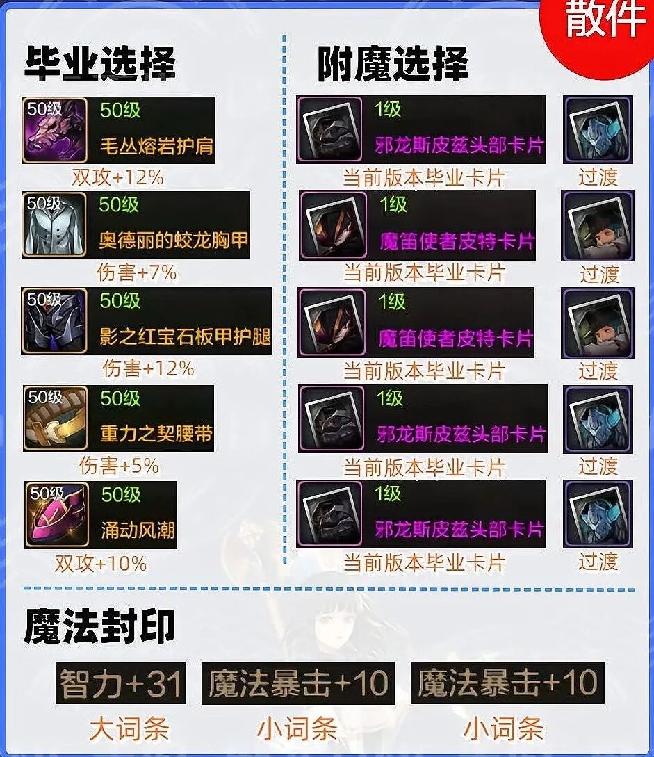 地下城与勇士:起源手游全角色超详细毕业装备攻略