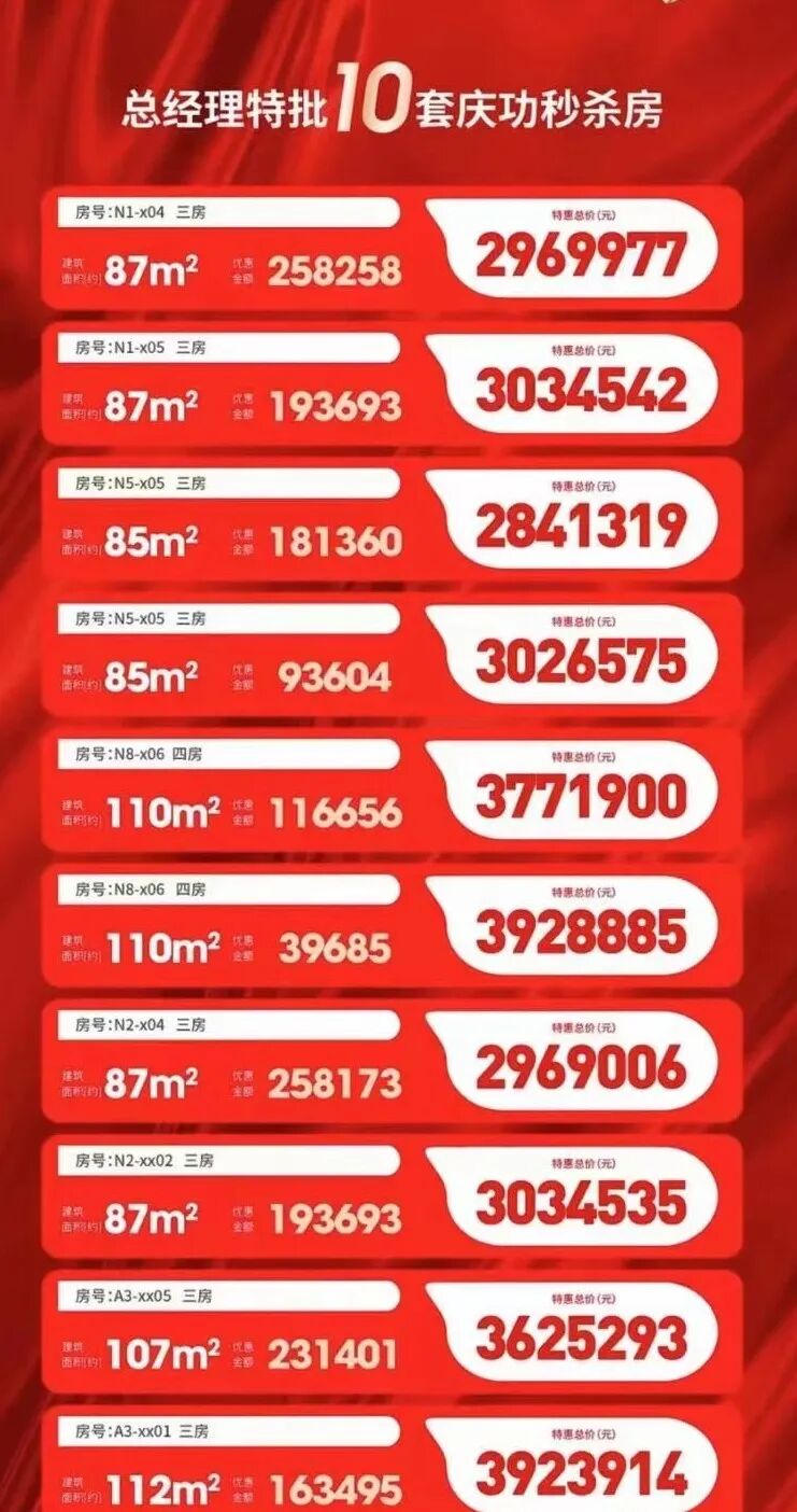 黄埔合生*城推出特价房源，建面约85-123㎡！