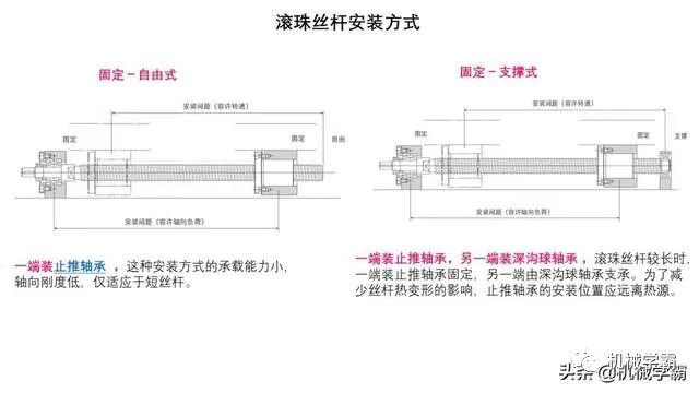 自動化非標設計各標準件選型知識概要的圖19