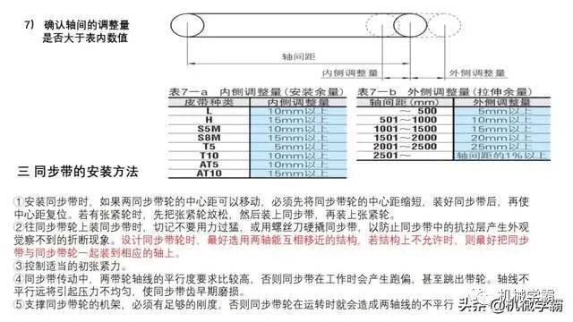 自動化非標設計各標準件選型知識概要的圖64