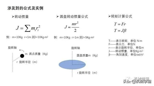 自動化非標設計各標準件選型知識概要的圖46