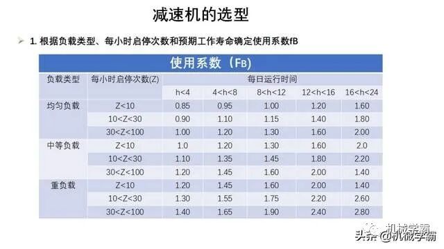 自動化非標設計各標準件選型知識概要的圖39