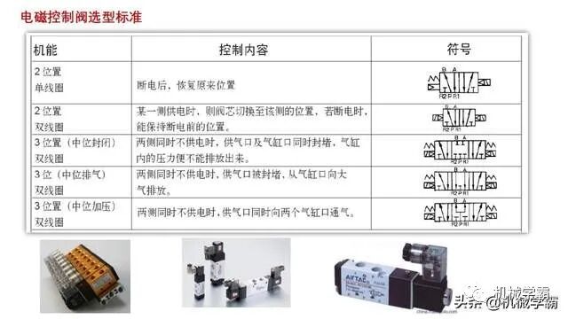 自動化非標設計各標準件選型知識概要的圖5