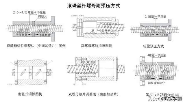 自動化非標設計各標準件選型知識概要的圖18