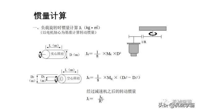 自動化非標設計各標準件選型知識概要的圖31